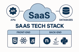 Choosing a scalable tech stack for SaaS product development