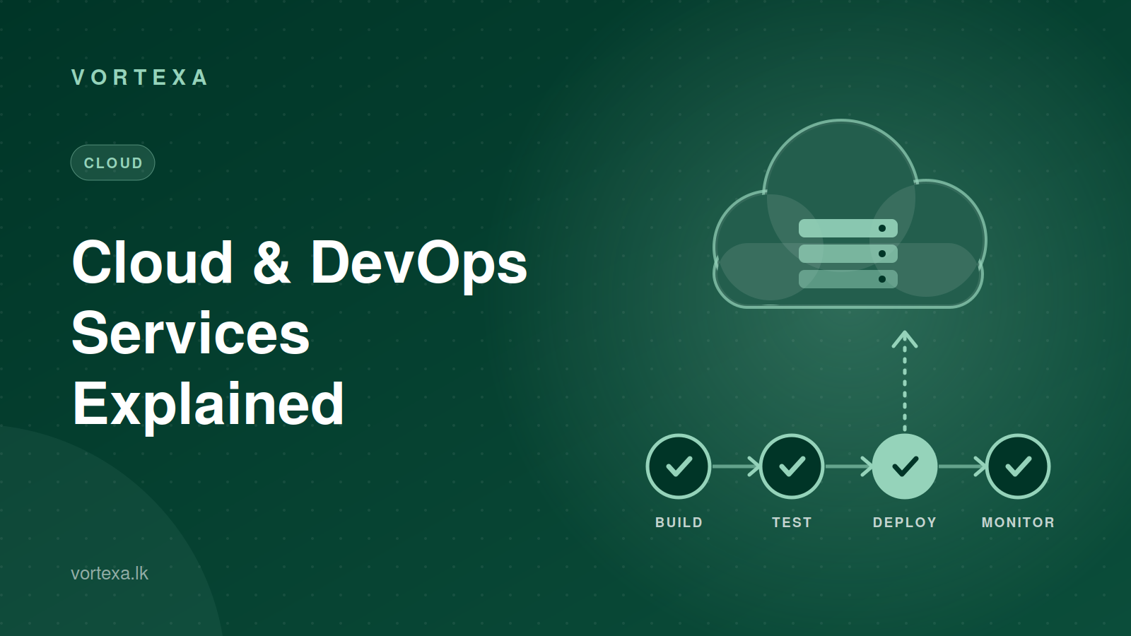 Cloud and DevOps services explained for growing software teams